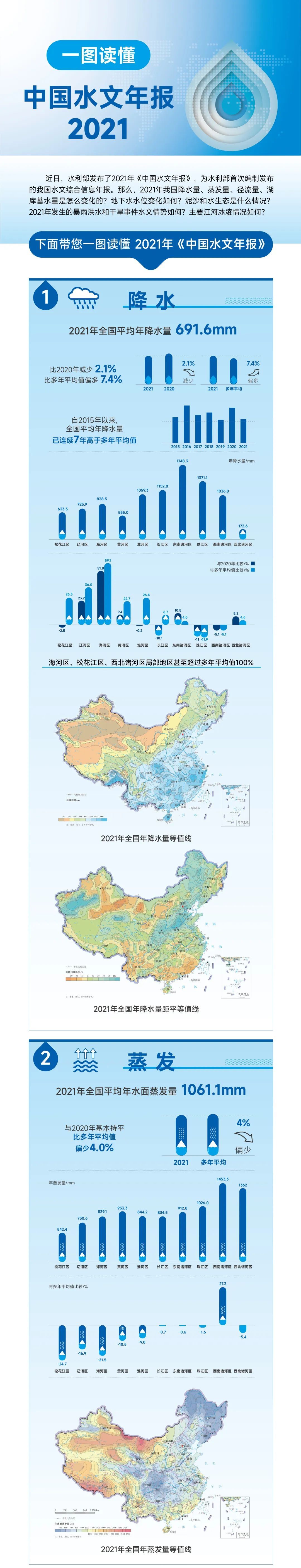 2021全国降水量分布图图片