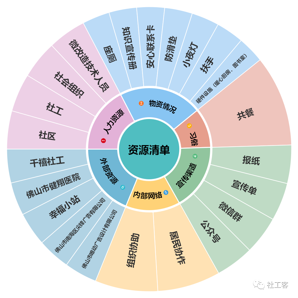 长者服务项目设计与运营的操作指引(案例版)|社工课