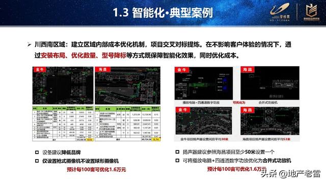 五六線產品客戶敏感點覆盤分析 -房地產