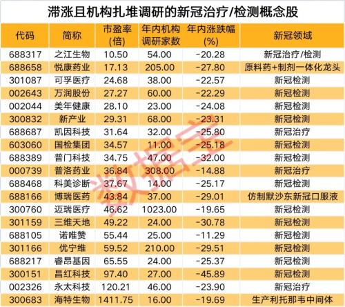 二代重组蛋白新冠疫苗获批临床,4只新冠概念股一