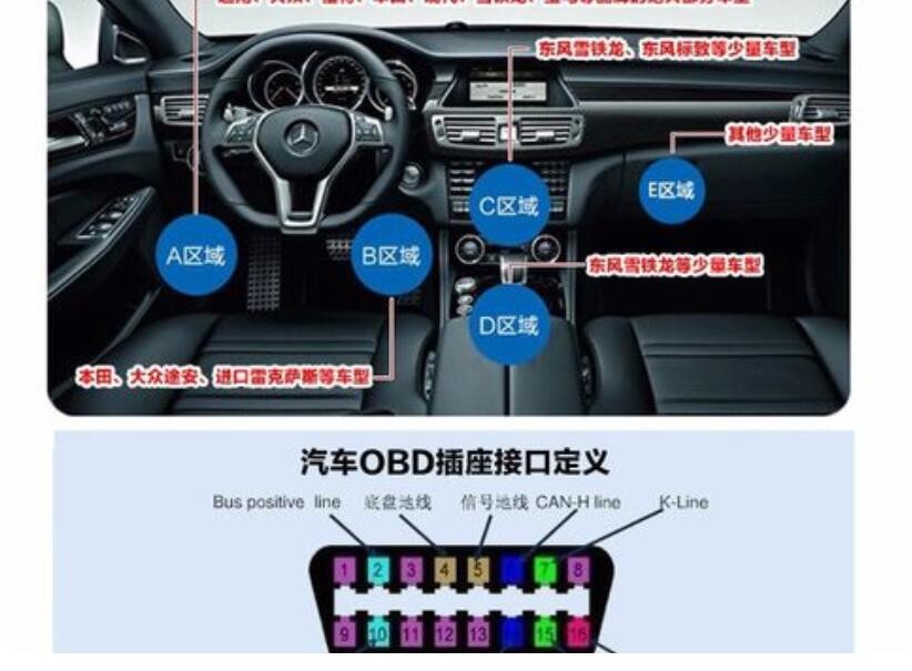 所有车型obd接口大全图片