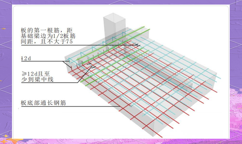 深入解析筏板基础的钢筋构造