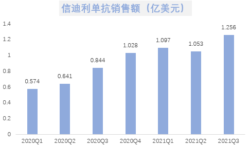 医药日报|默沙东"息宁"多地断供,网上药店涨价约20倍