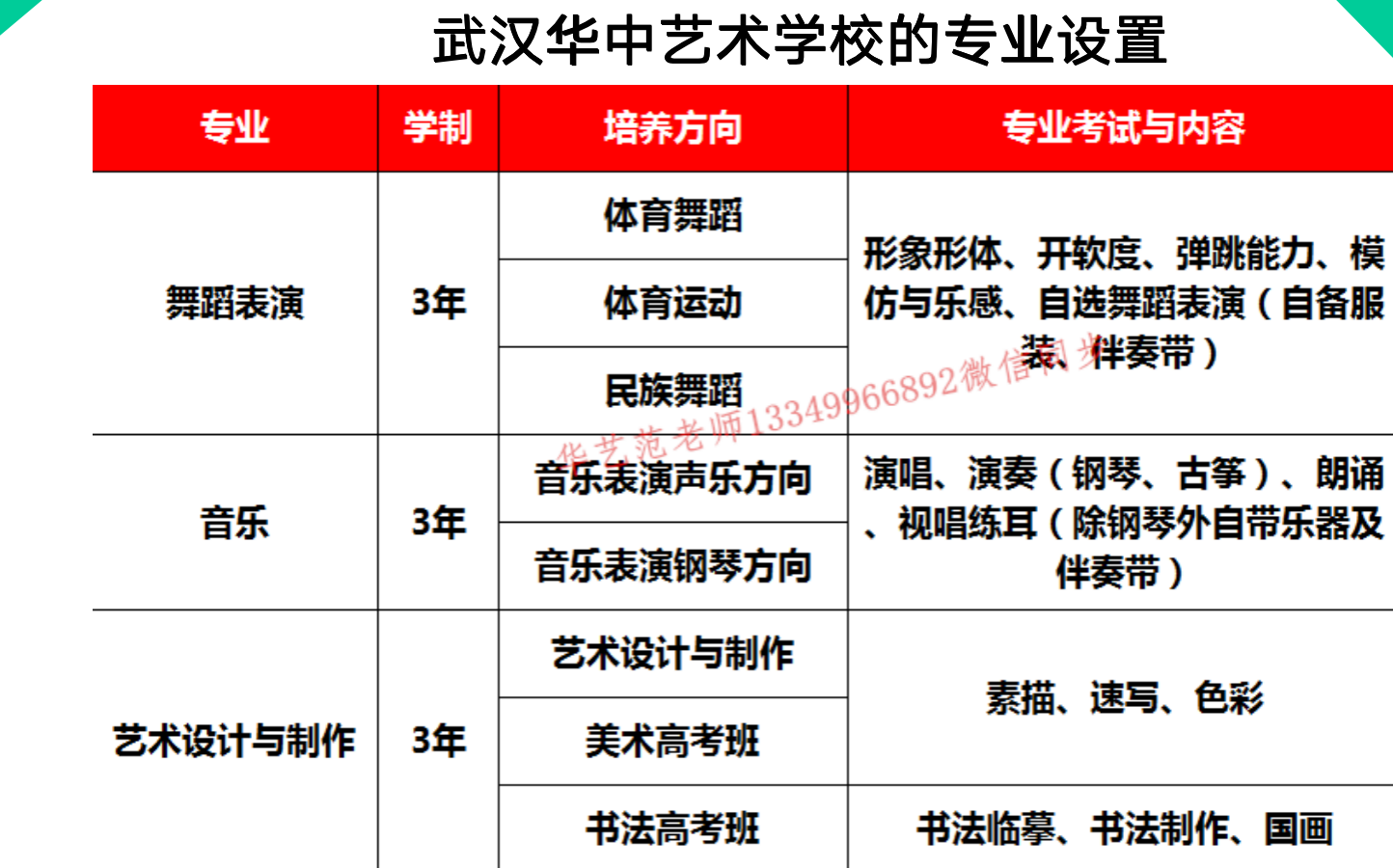 武汉华中艺术学校招生图片