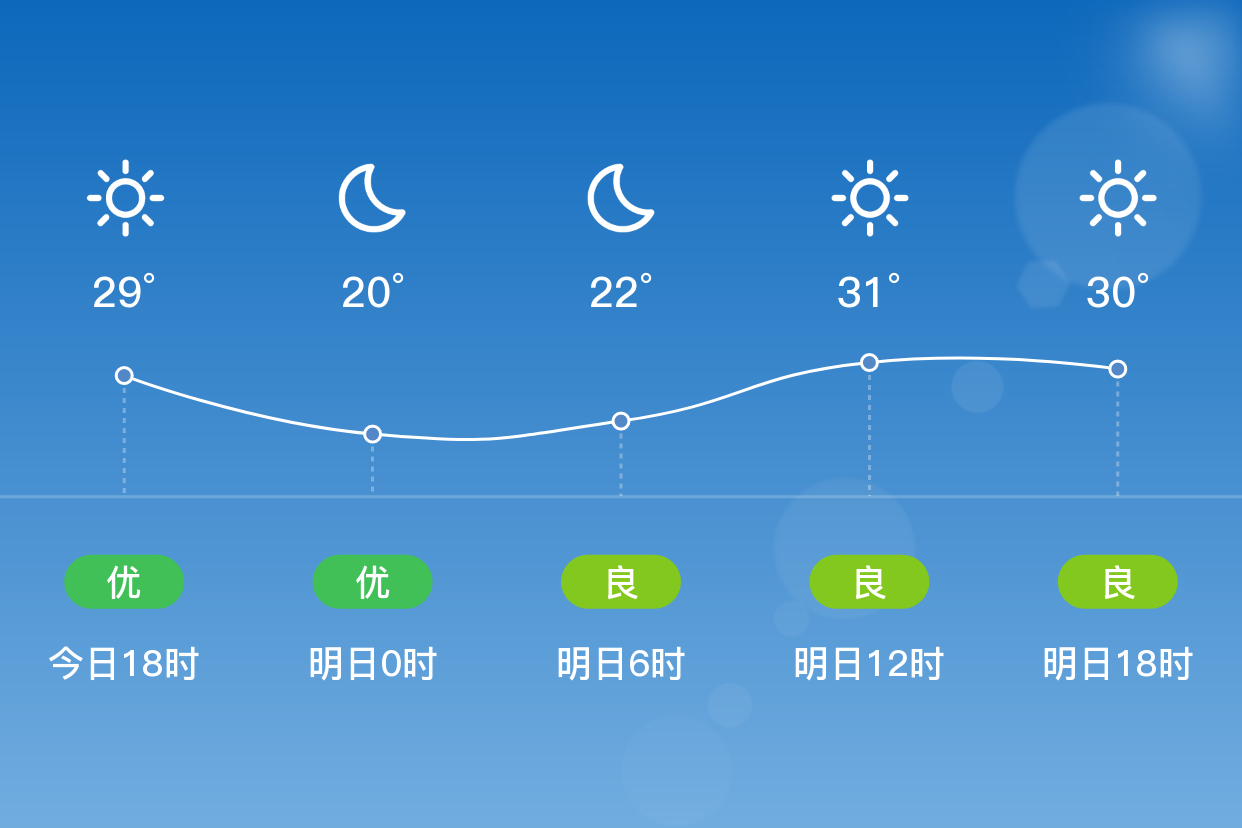 松原今天天气