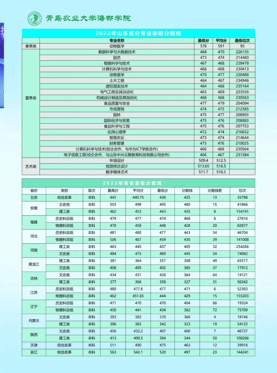 海都学院学费图片