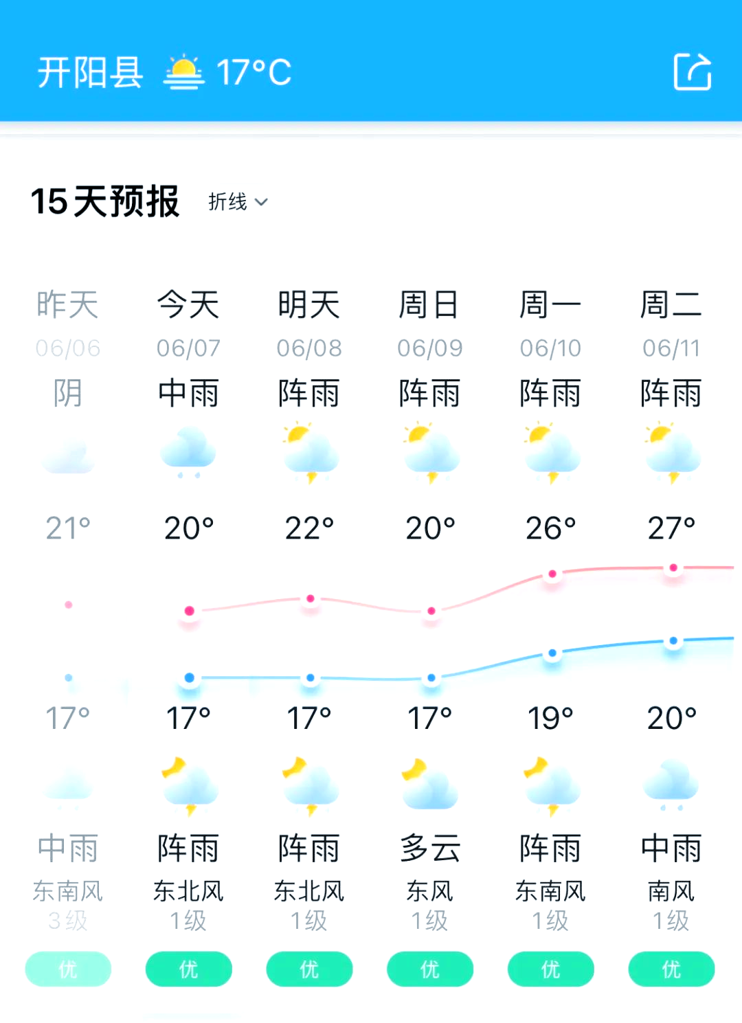 开普敦天气(开普敦天气预报一周7天)