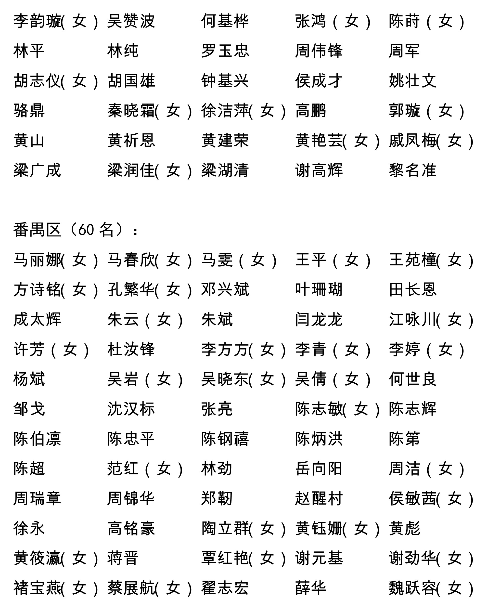 广州市第十六届人民代表大会代表名单公布