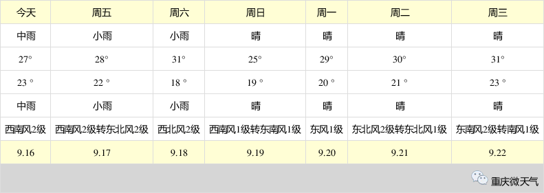 9月16日重慶天氣/重慶天氣預報