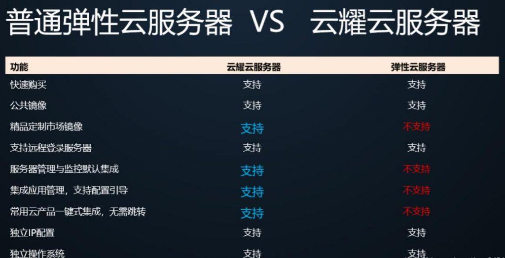 在哪个平台租用云服务器最可靠？