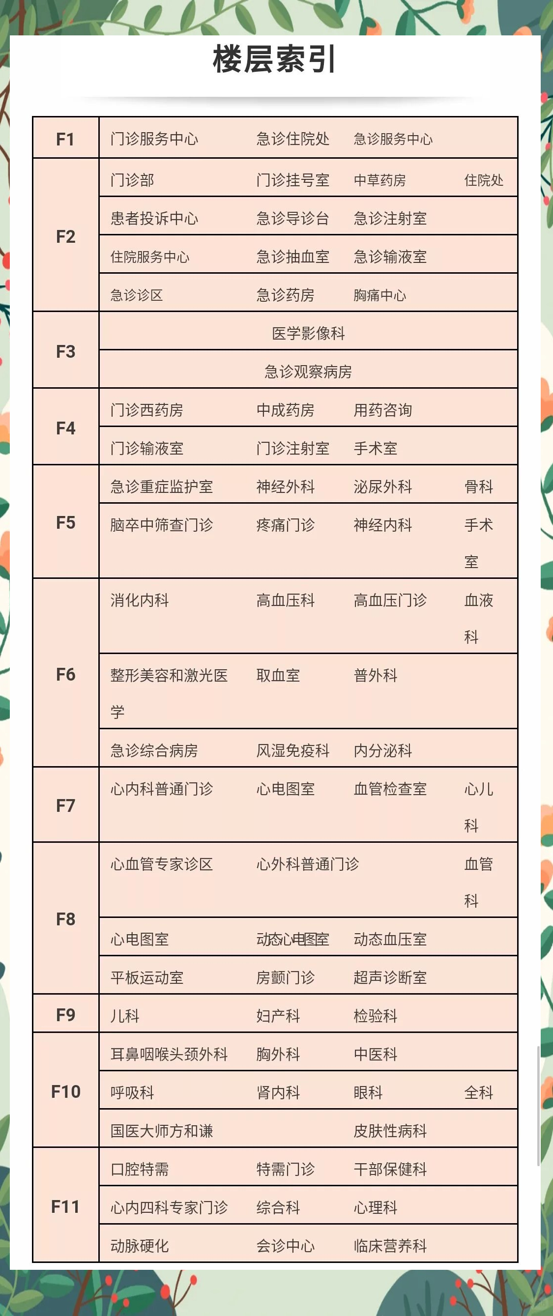 安贞医院就医陪护快速通道-安贞医院陪护需要做核酸检测吗 