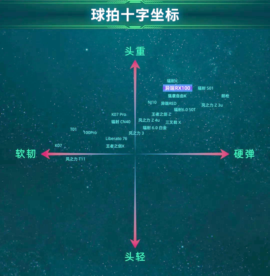 拍框尺寸,线床设计以及平衡点等多个参数,精心绘制出我们的十字坐标系