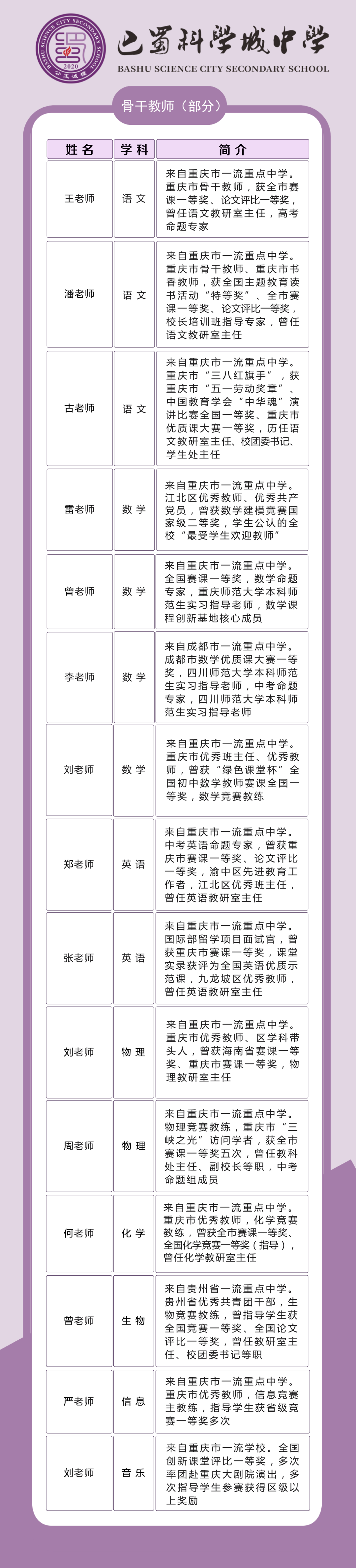 高新区最受期待的学校—巴蜀科学城中学