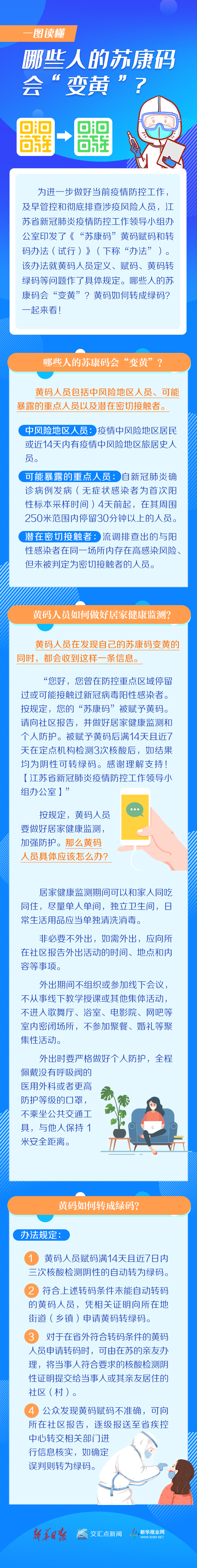 一圖讀懂|哪些人的蘇康碼會