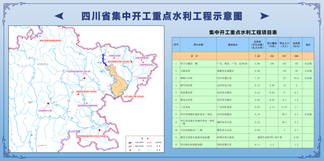 亭子口灌区路线规划图图片