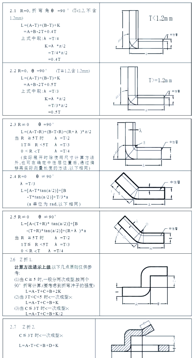 钣金折弯