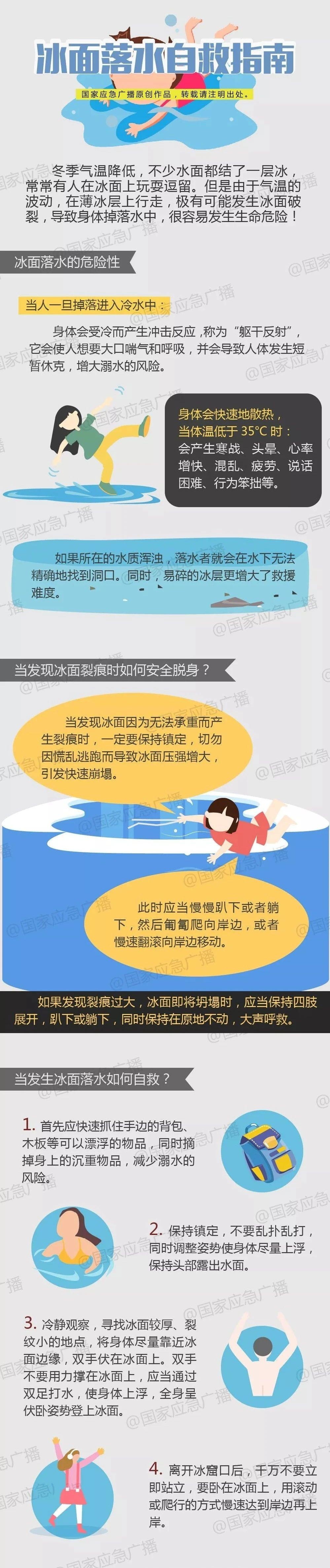 如何预防冰面溺水图片