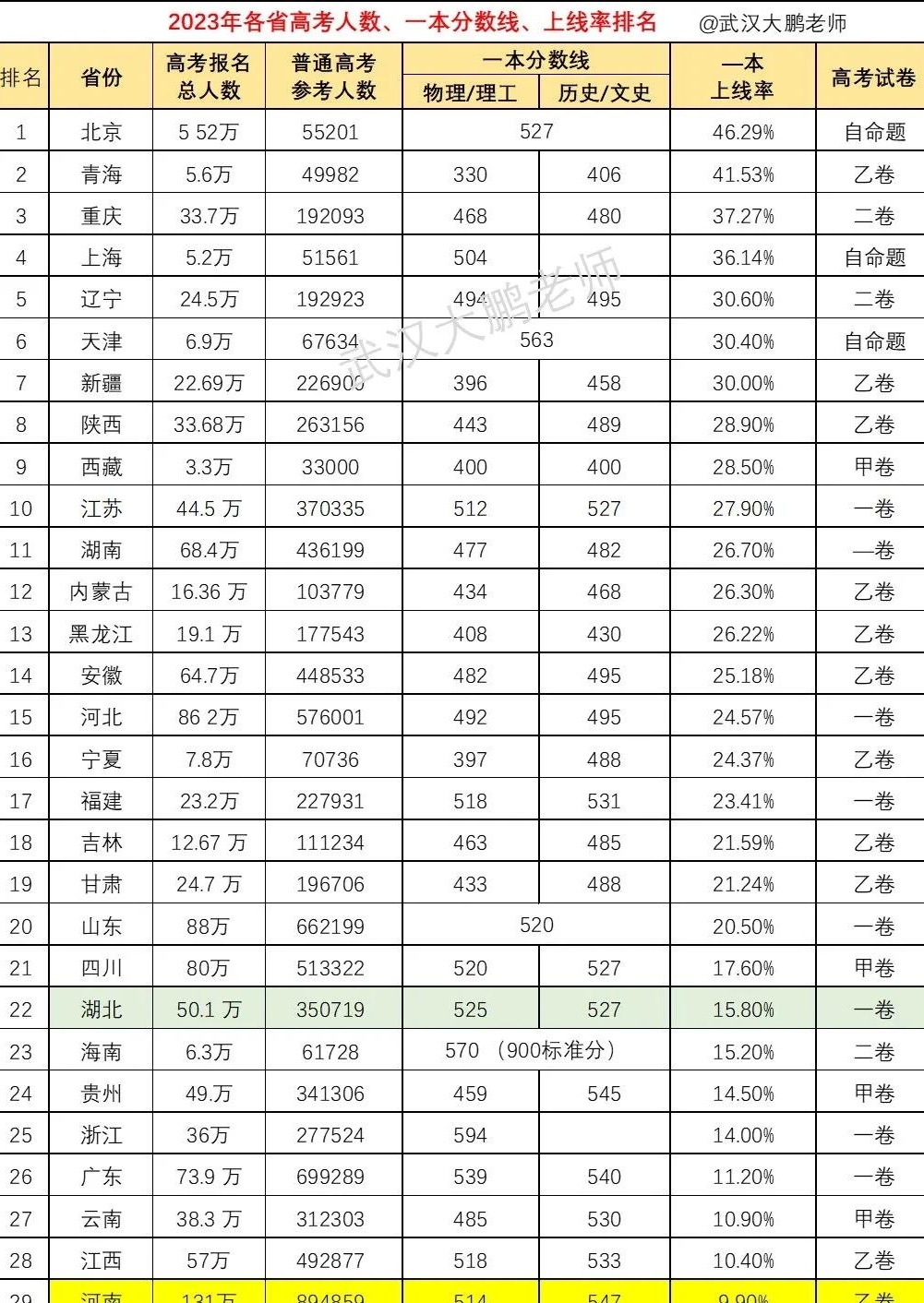 牌头中学一本上线率图片