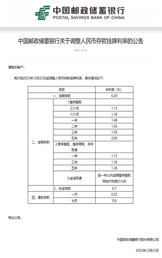 盘点央行的2023:稳健的货币政策精准有力