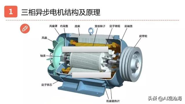 工业母机的步进电机、伺服同步电机、异步电机间有什么不同？
