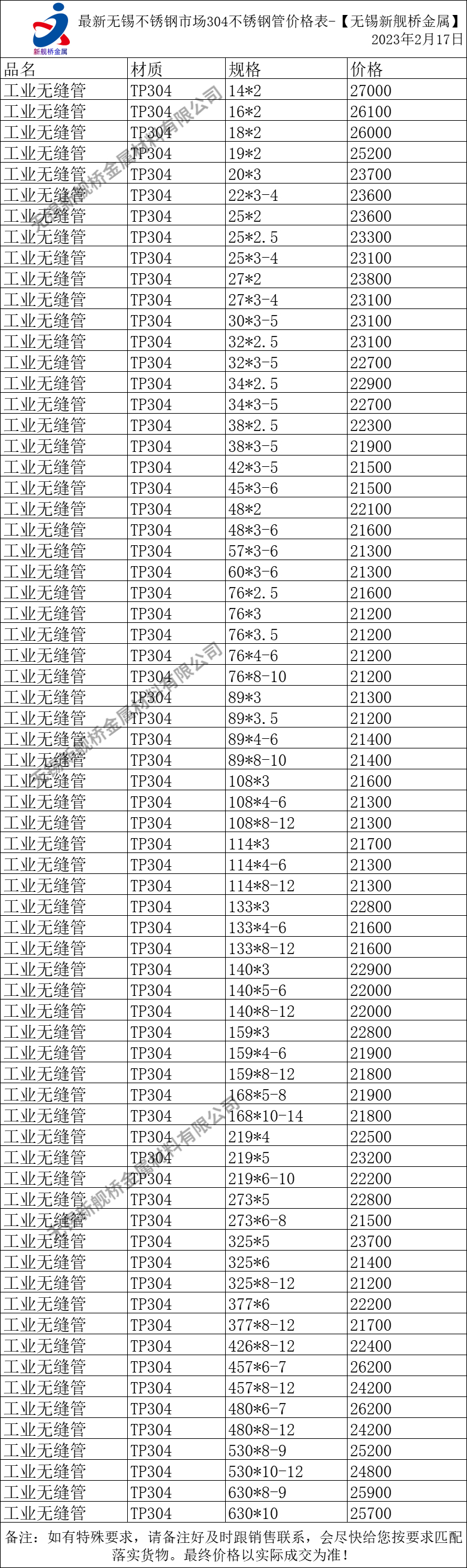 无锡不锈钢管厂家今日无锡304不锈钢管价格表