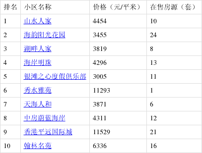 乳山房价图片