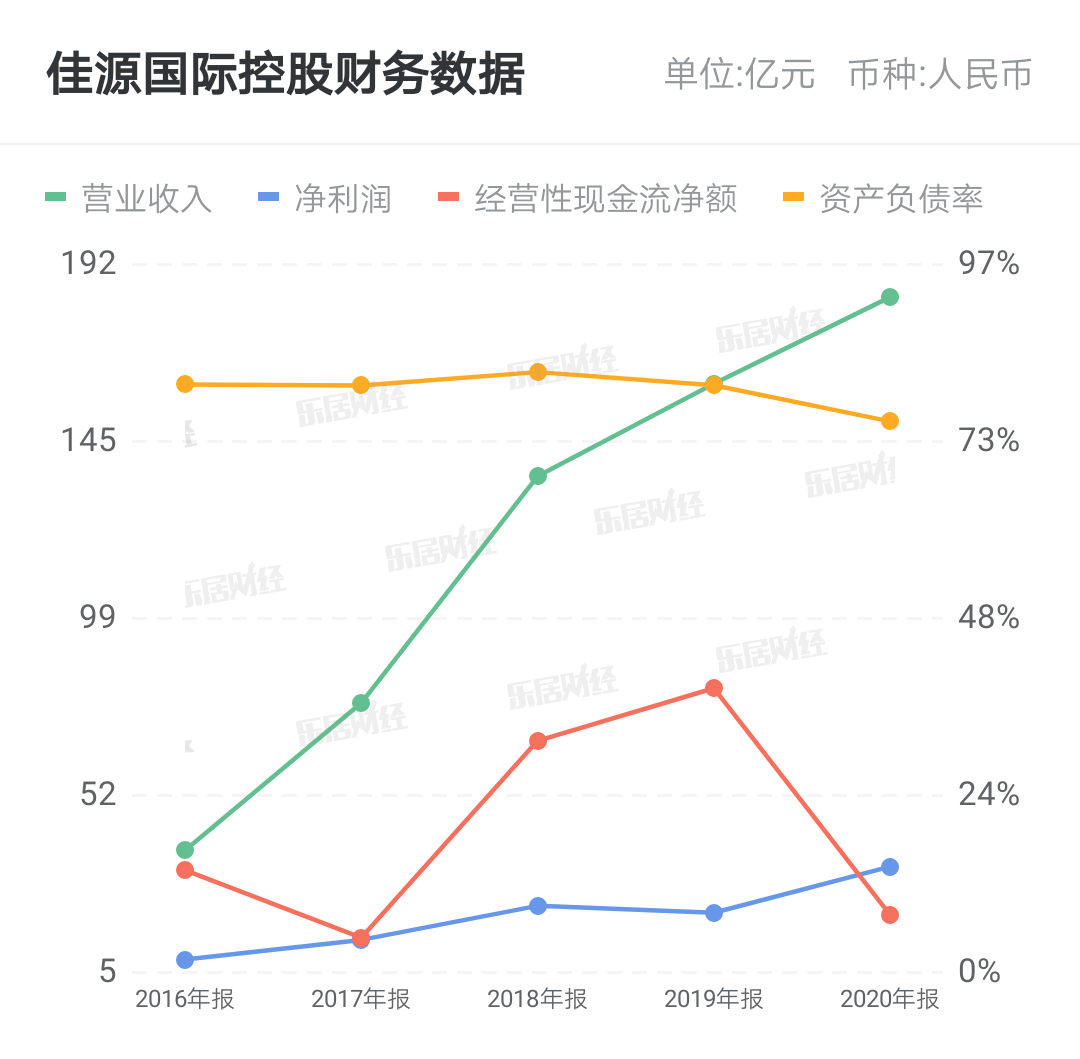 佳源国际控股(02768.hk)完成要约购买优先票据