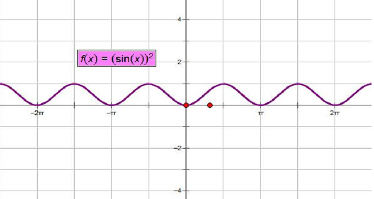 sinx^ 2的周期