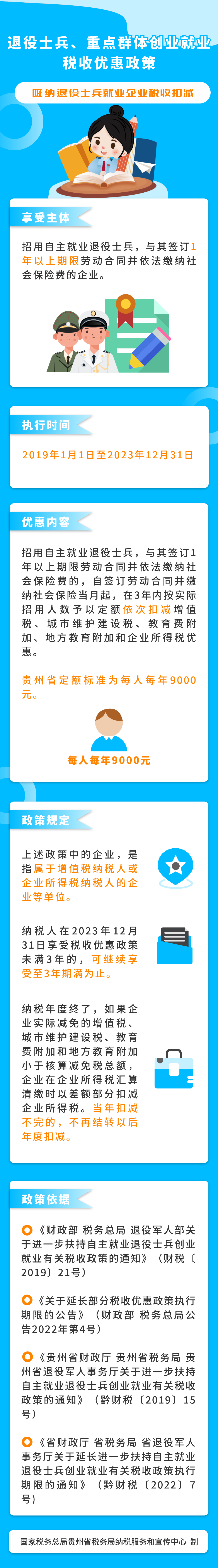 图解:退役士兵,重点群体创业就业税收优惠政策