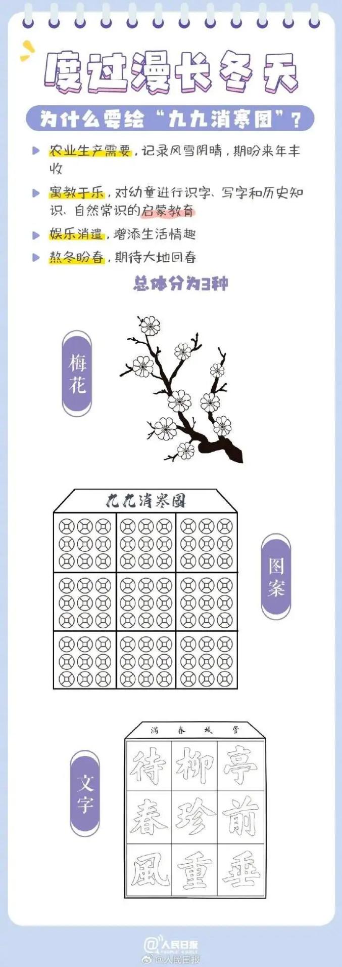 古人如何数九?"九九消寒图"了解一下