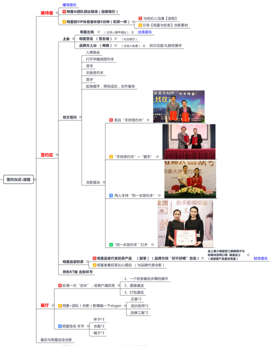 沟油哥:如何写好明星代言人签约仪式的策划方案?