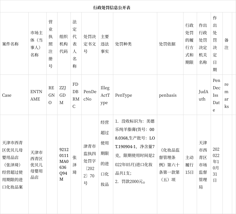 天津市西青區優貝兒母嬰用品店經營超過使用期限的進口化妝品案