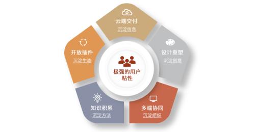 中金 | 下一代办公软件：协作、双链与多维表格