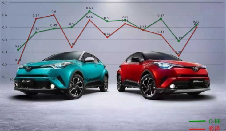 chr和奕泽的区别