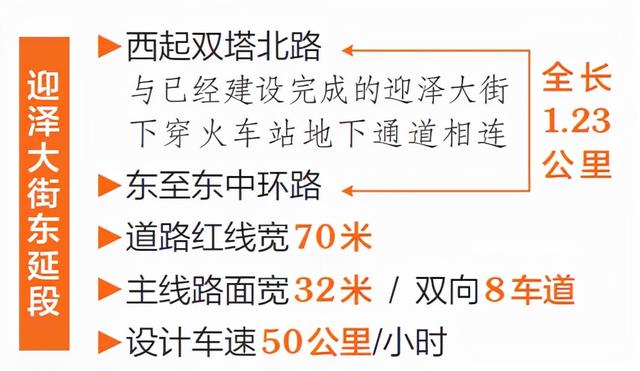 11月17日00:00,太原迎澤大街東延段通車