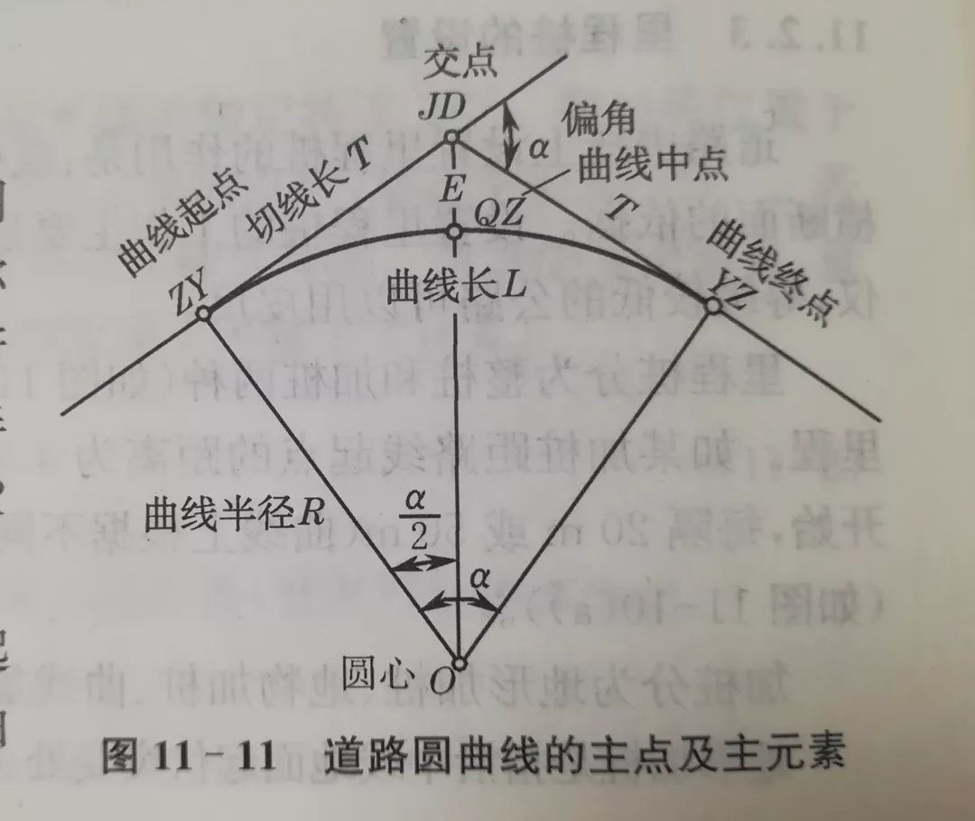 道路圆曲线图片