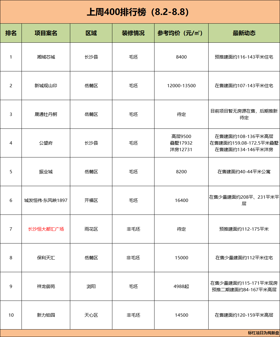 梅溪湖公寓降价图片