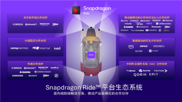 从高端科技到大众日常 高通Snapdragon Ride推动ADAS全民普及！