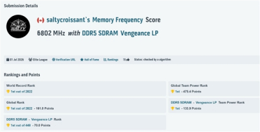 首破13600MT/s大关！DDR5超频世界纪录刷新：CL68下达成