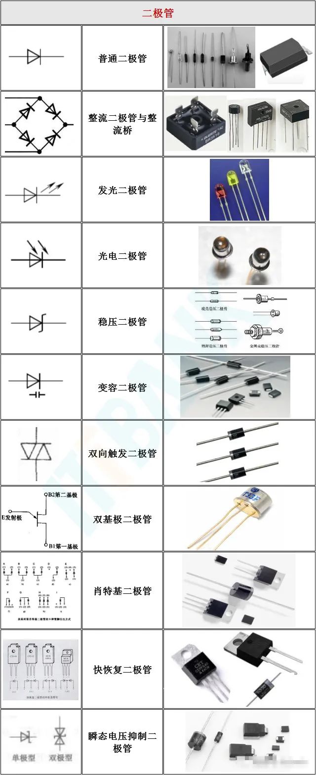 常用电子元器件电路符号及实物外形图,你值得拥有