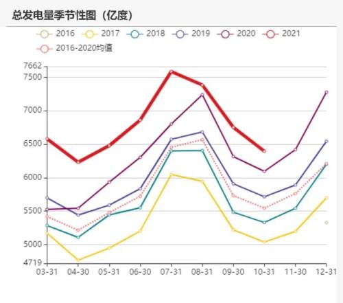 动力煤：煤价离常年均价还有一段路
