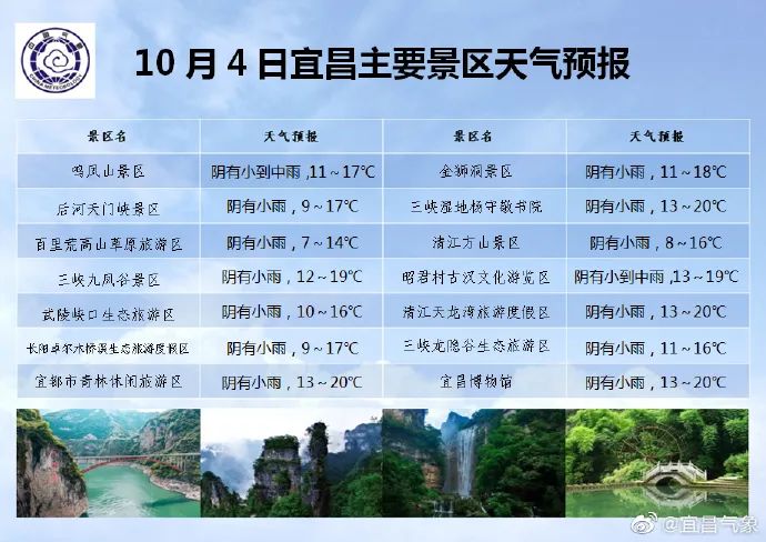 宜昌天气预报15天图片