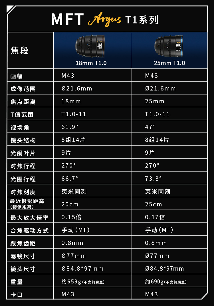 老蛙发布 argus t1 系列大光圈电影镜头,覆盖全画幅,s35 与 m43