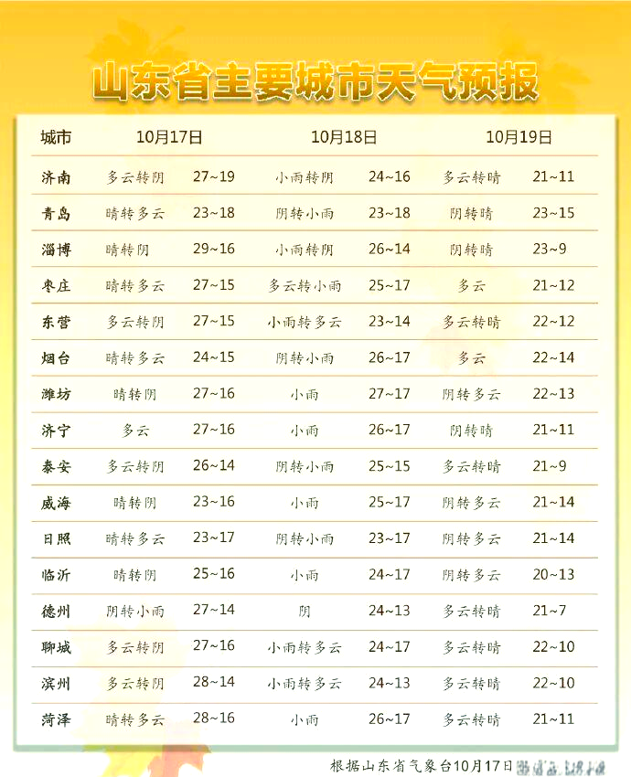 德州30天天气预报查询预报