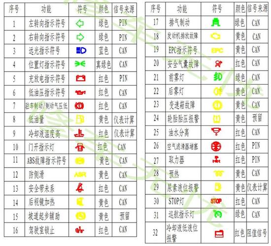 解放轻卡仪表故障灯图片