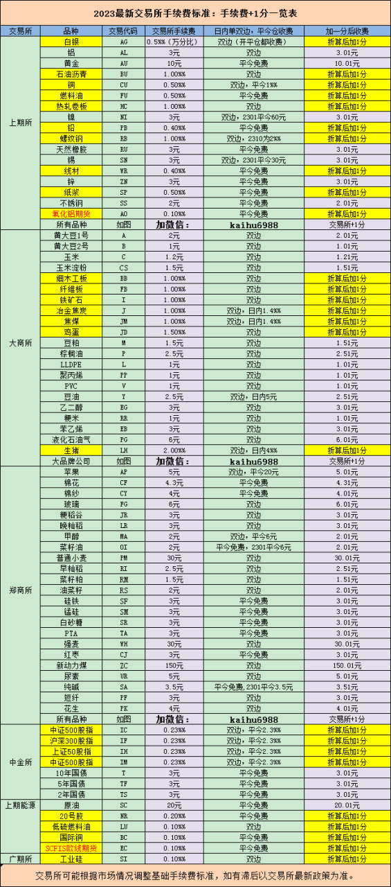 什么叫佣金，什么叫佣金比例