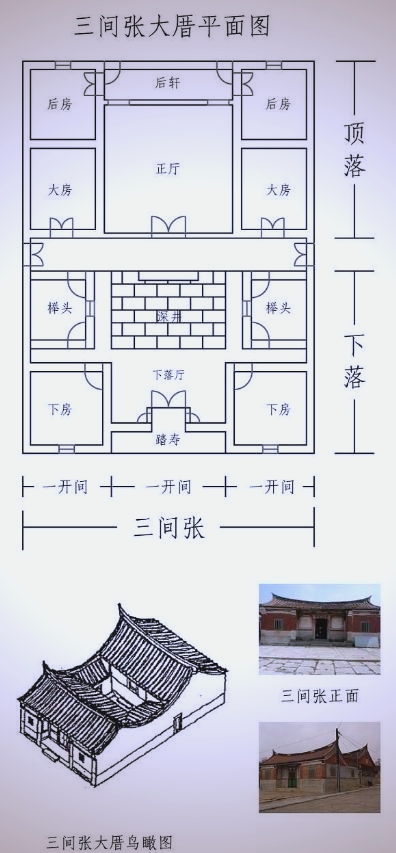 探索闽南特色民居