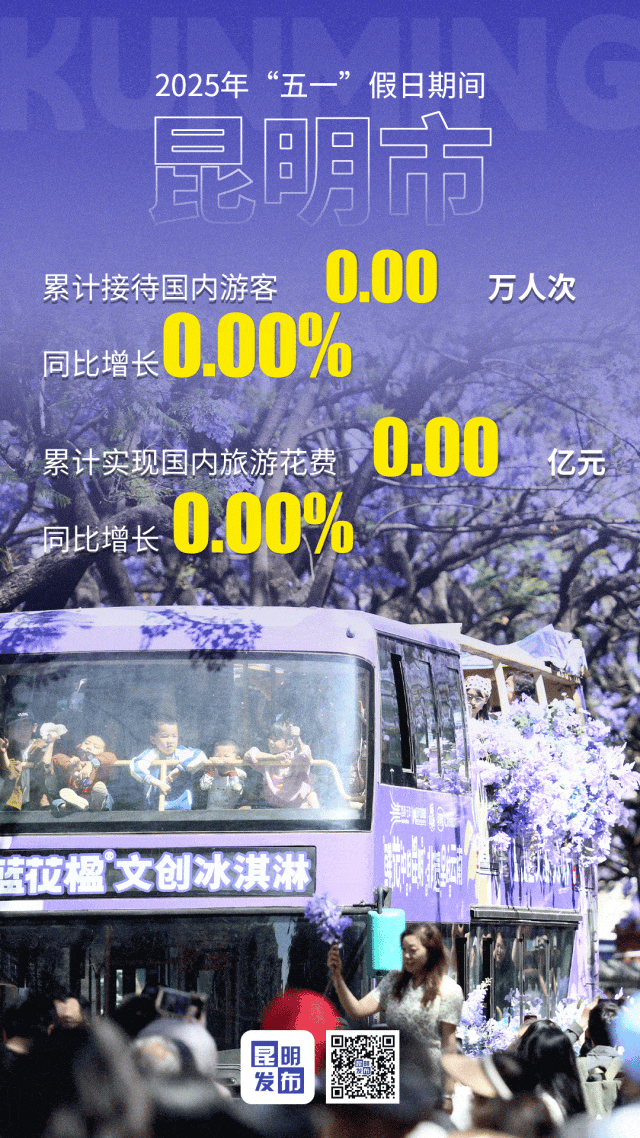 “五一”昆明有多熱？動(dòng)態(tài)海報(bào)帶你看-有駕