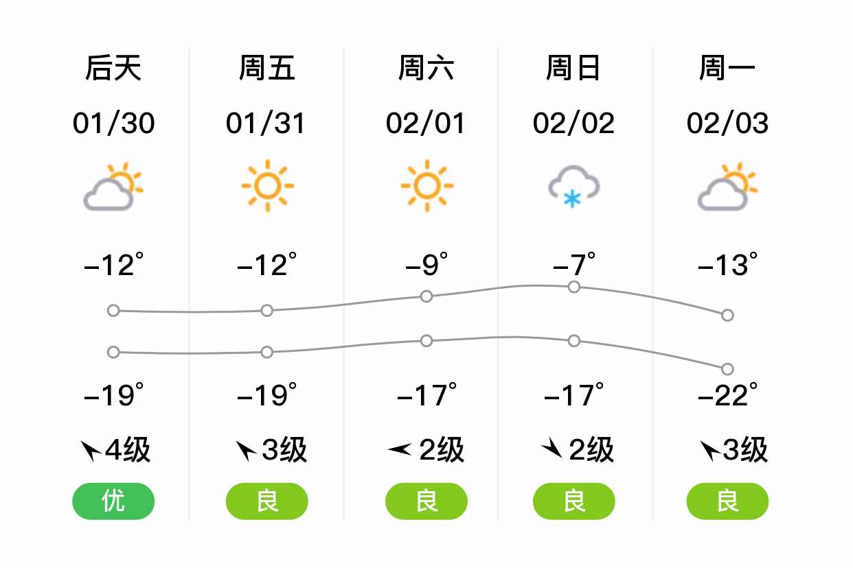漠河县天气预报预报