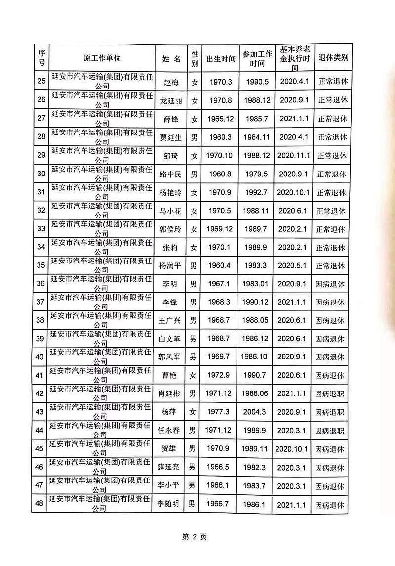 关于刘文邦等58名同志退休(退职)的批复